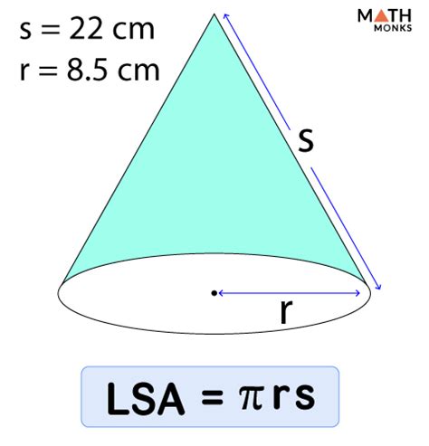 Surface Area of Cone - Formula, Examples, and Diagrams