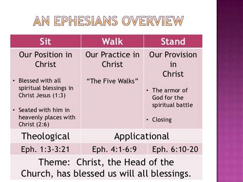 Book Of Ephesians Summary : Overview Of Ephesians - The epistle to the ...