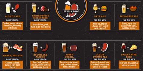 Beer and Food Pairing Guide by LBC