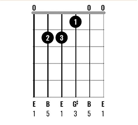 Chord Clinic: Learn to play 10 interesting E major chord variations