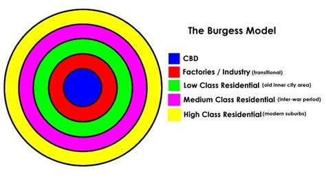 Concentric Zone (Ring) Model - Hnbgu learn