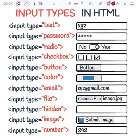 Input types in HTML. Save and share for your future work. Get a better ...