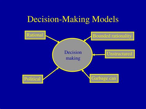 PPT - Chapter 14 Decision-Making and Problem-Solving Processes ...