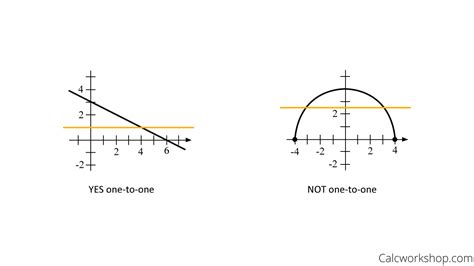 Injective Function (How To Prove w/ 17 Worked Examples!)