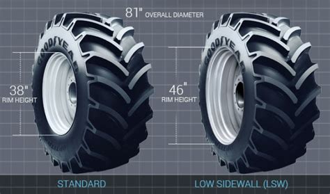 Agriculture Tires - Titan International