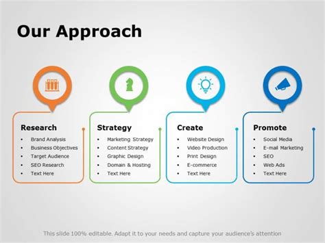 Top Project Implementation PowerPoint Templates | Project ...