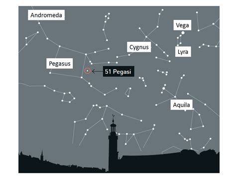 Position of 51 Pegasi b, the first exoplanet detected orbiting a main ...