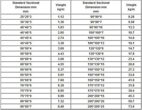 Aluminum Angle Sizes Chart | Images and Photos finder