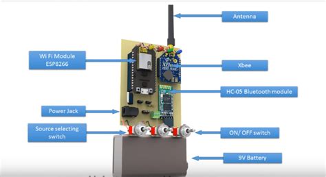 Connected Vehicles by Using IOT