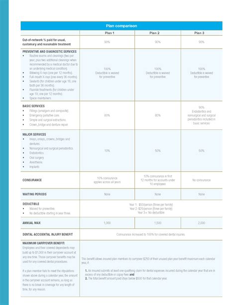 Aflac Group Dental and Vision Plans - Carney Insurance Services