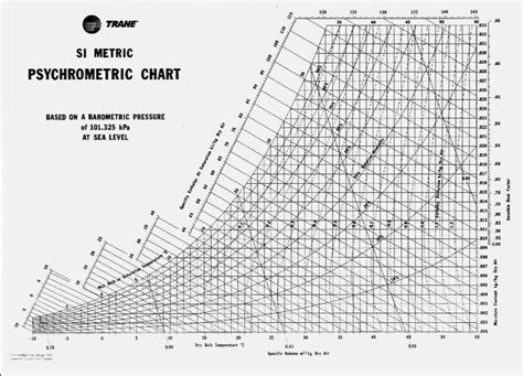 Okay Psychrometric Chart For Air Conditioning that you must know, You ...