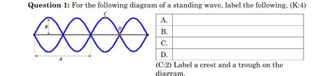 Solved (C:2) Label a crest and a trough on the diagram. | Chegg.com