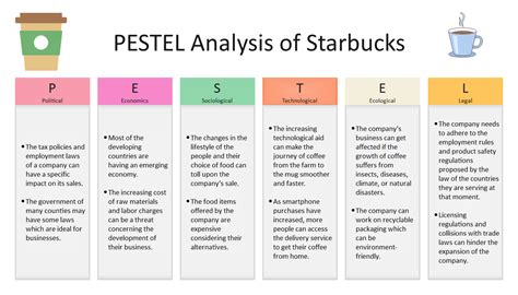 Pestel Analysis Of Starbucks Coffee Starbucks Coffee | SexiezPix Web Porn