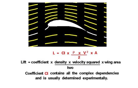 Lift Equation | Glenn Research Center | NASA