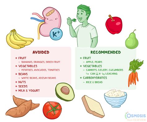 Low Potassium Diet: What Is It, Uses, Foods to Avoid and Include, and ...