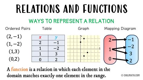 Relation Math Graph