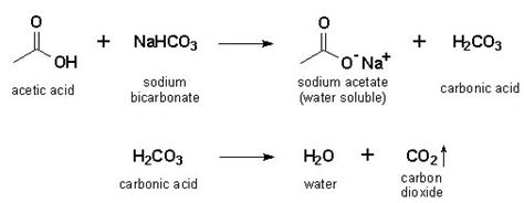 Equation For Sodium Bicarbonate