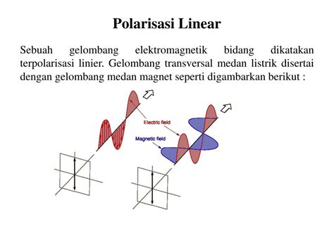 PPT - POLARISASI GELOMBANG PowerPoint Presentation, free download - ID ...