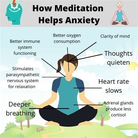 Meditation Exercises for Anxiety: Find Inner Peace and Calmness – Sitmind