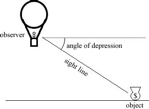 Mathwords: Angle of Depression