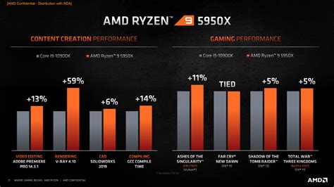 AMD says the Zen 3-based Ryzen 9 is the 'world's best gaming CPU' | PCWorld