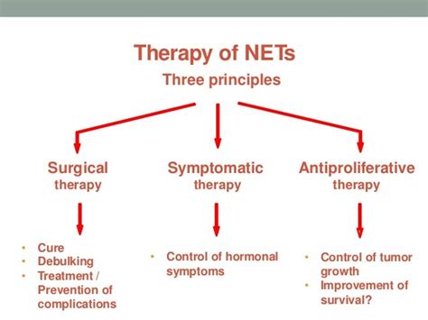 NEUROENDOCRINE TUMORS(CARCINOID TUMORS) – PKLI&RC