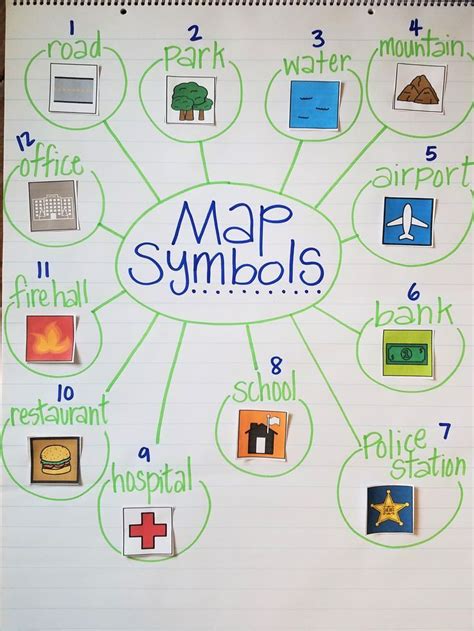 #kindergarten #symbols #studies #anchor #social #chart #unit #map # ...