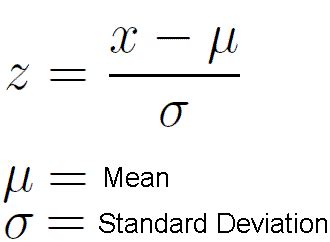 Z Score Formula - Z Score Table