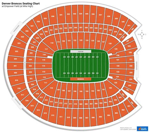 Qualcomm Stadium Seating Chart With Seat Numbers | Two Birds Home