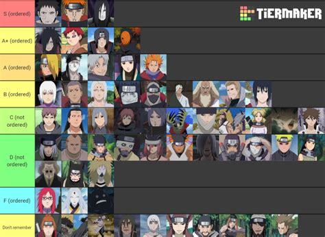 My Naruto Villains Tier List : r/Naruto