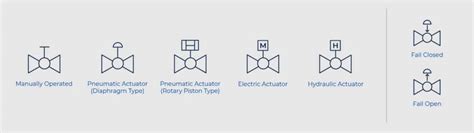 How to Read P&ID Component & Valve Symbols [w/ Download]