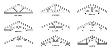 How Many Types of Wood Truss Roofs Are There?