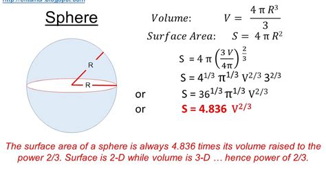 ektalks: Surface to Volume Ratio for a Spheroid, Cylinder, Cone and ...