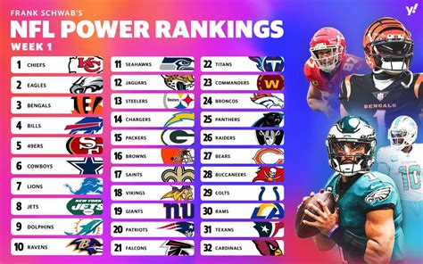 NFL 2023 preview: Kickoff cheat sheet, with power rankings, predictions ...