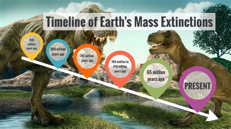 Extinction Events On Earth Timeline - The Earth Images Revimage.Org