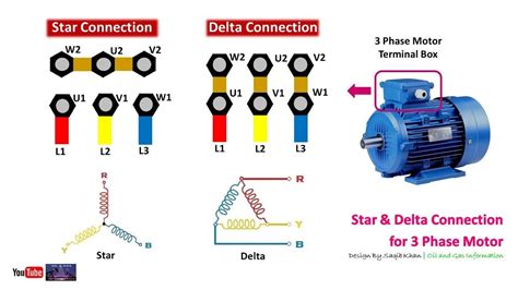 3 Phase Motor Wiring Delta Vs Wye