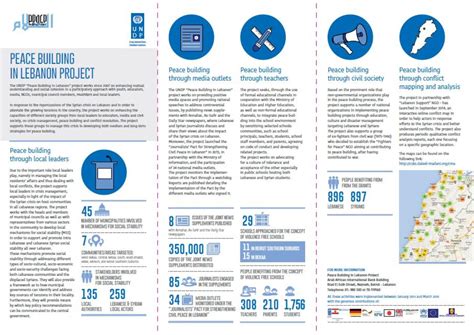 Peace Building Fact Sheet | United Nations Development Programme