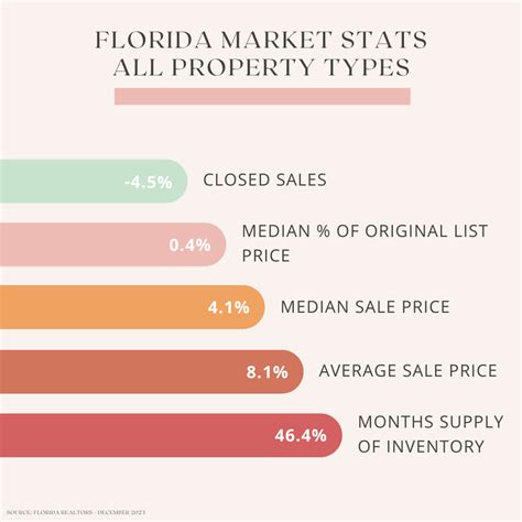 Florida Real Estate Market Stats December 2023 — Florida Gallery Real ...