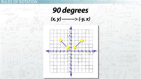 Rotation in Math | Definition, Rules & Examples - Lesson | Study.com