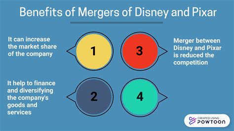 🌱 Disney pixar merger success factors. Valuation of Disney. 2022-12-08