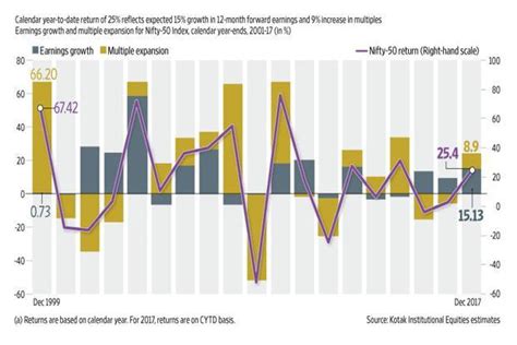 Nifty 50 Historical Chart