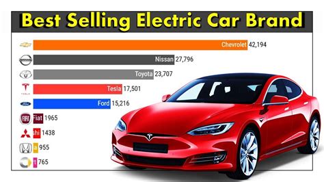 Most Selling Electric Car Brands - YouTube