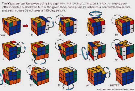 rubics cube | Rubiks cube patterns, Rubix cube, Rubiks cube algorithms