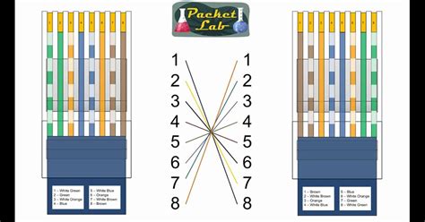 Cat6 Cable Color Diagram