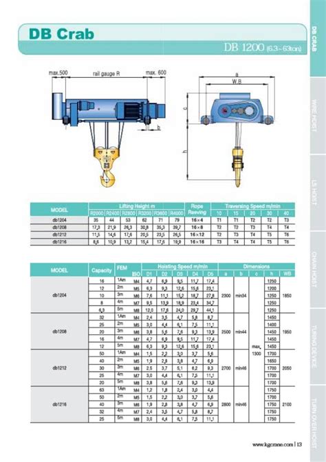 Hoist technical guide(eng)