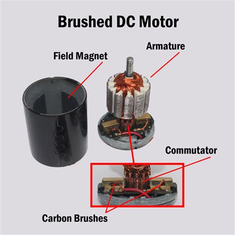 Fuel Pump Tech: Brushed vs. Brushless DC Motors - OnAllCylinders