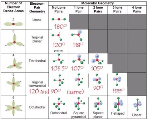 Brf3 Lewis Structure Molecular Geometry Hybridization And Mo Diagram ...