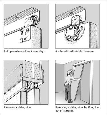 How to Maintain and Fix Sliding Doors - dummies | Sliding closet door ...