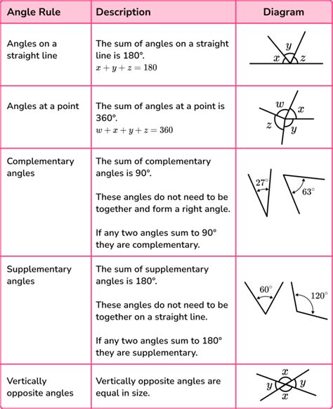 Angles - GCSE Maths - Steps, Examples & Worksheet