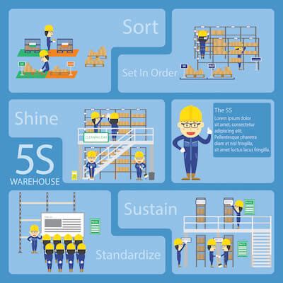 How Warehouse Labels Enhance Your 5S Program - ID Label Inc.